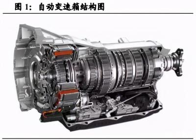 雙環(huán)傳動專題研究報告:汽齒隱形冠軍,全“新”啟航