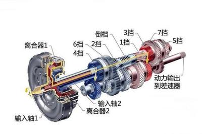 買車選哪種變速箱好?AT、CVT、雙離合哪個更適合家用?